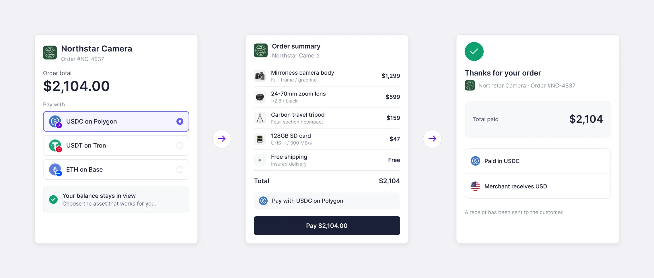 Three checkout screens from a camera store: choosing USDC on Polygon to pay a $2,104.00 order, reviewing the order summary, and a confirmation showing the order was paid in USDC and the merchant receives USD