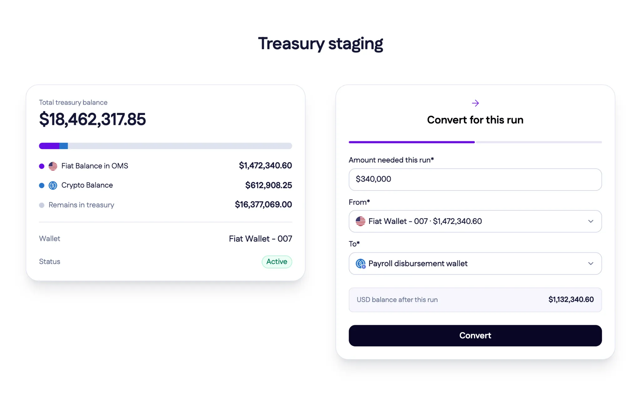Treasury staging: a total treasury balance with a fiat slice in OMS, converting only the amount needed for a payment run
