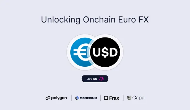 Light lavender graphic with the title "Unlocking Onchain Euro FX", overlapping euro and USD coin icons, a "Live on" Uniswap badge, and the Polygon, Monerium, Frax and Capa logos