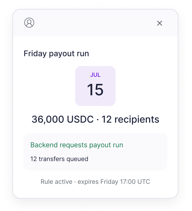 Friday payout run — 36,000 USDC across 12 recipients, 12 transfers queued